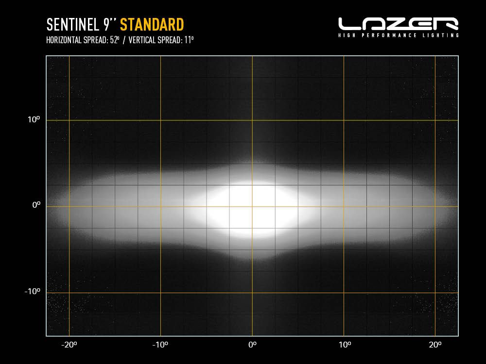 LAZER LAMPS Sentinel 9''- Support Slim — Phare Additionnel LED 9520 lm - BYD Shark 2024+