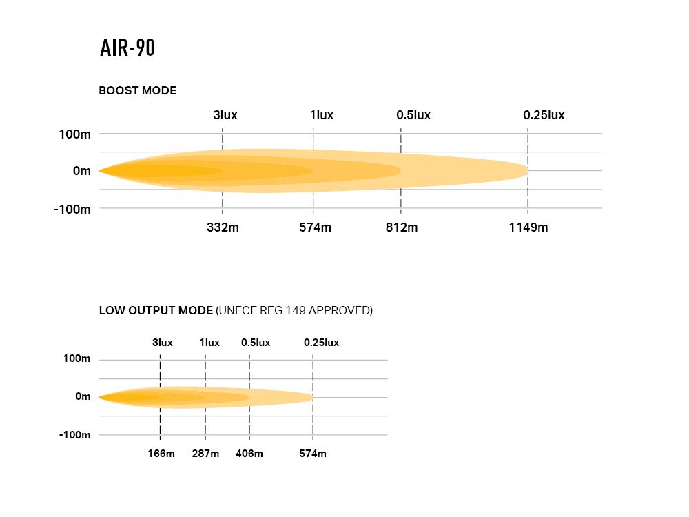LAZER LAMPS AIR-90 Balise — Phare LED Compact 9160 lm - BYD Shark 2024+