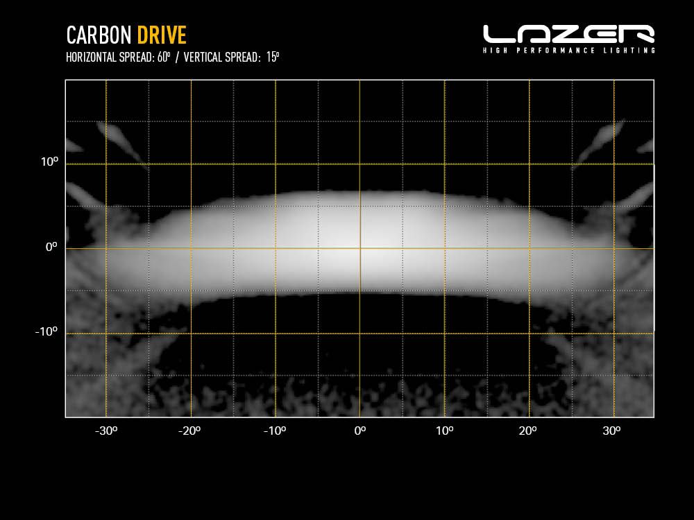 LAZER LAMPS Carbon-4 Conduite Gén.3 - Fixation Latérale — Phare LED Compact - BYD Shark 2024+
