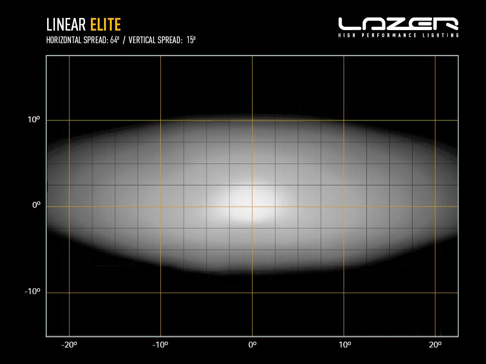 LAZER LAMPS Linear-12 Elite Feu Position — Barre LED 8100 lm - BYD Shark 2024+