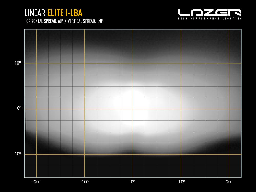 LAZER LAMPS Linear-18 Elite i-LBA — Barre LED 18000 lm - BYD Shark 2024+