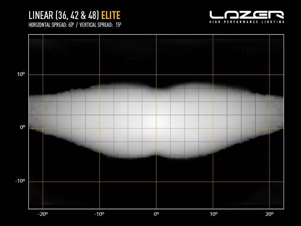 LAZER LAMPS Linear-36 Elite — Barre LED 29700 lm - BYD Shark 2024+