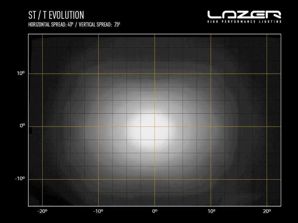 LAZER LAMPS T16 Évolution — Barre LED Slim 16544 lm - BYD Shark 2024+