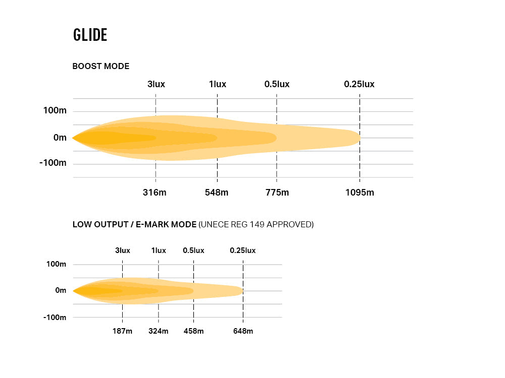 Kit Grille LAZER LAMPS Ford Transit Courier 2014-2018 sur Xperts4x4 Accessoires 4x4 Off-Road