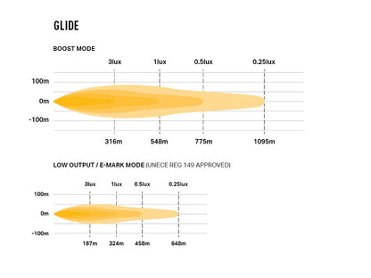 Kit Grille LAZER LAMPS Ford Transit Courier 2014-2018 sur Xperts4x4 Accessoires 4x4 Off-Road
