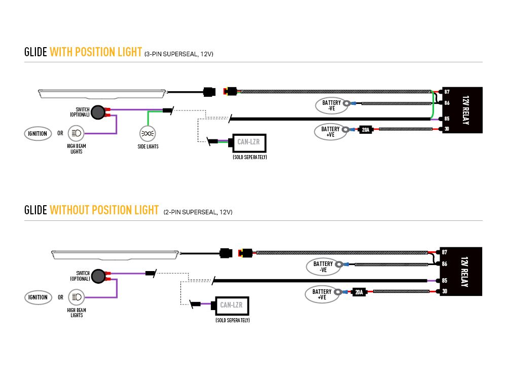 Pack LED Calandre LAZER LAMPS Ford Transit Custom 2024+