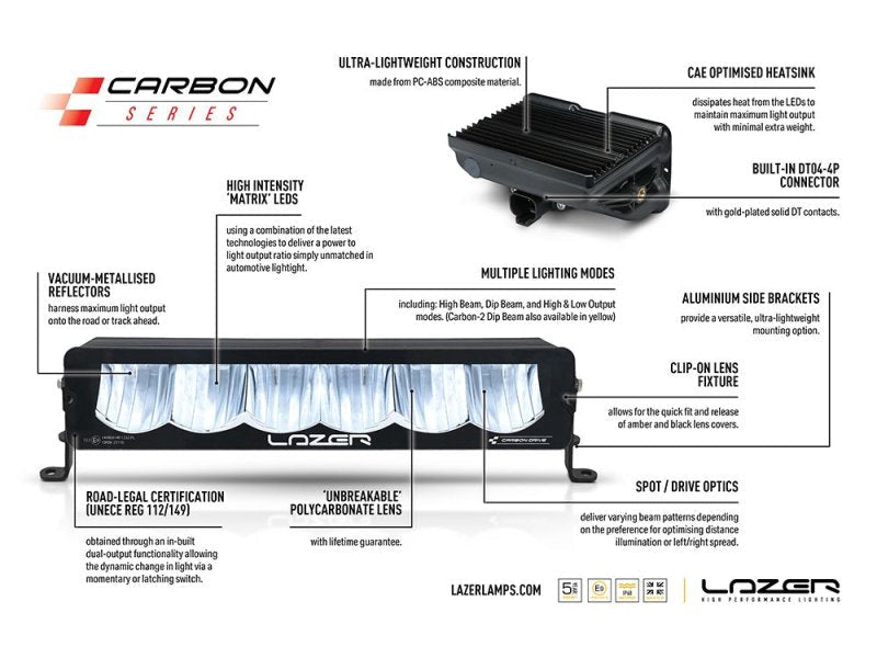 Kit intégration calandre Ford F-150 Raptor (2024+) – Carbon-6 Drive - LAZER - Ford F150