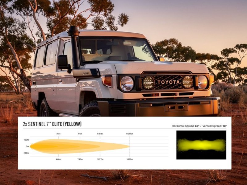 Kit intégration calandre Sentinel 7" Elite Yellow pour TOYOTA Land Cruiser GDJ79 2025+ - LAZER - Toyota Land Cruiser 78/79