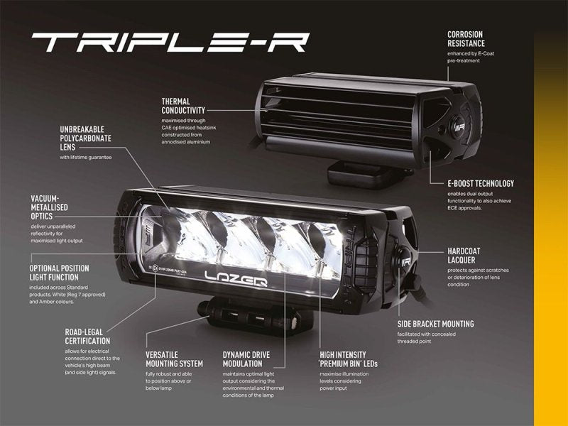 Kit intégration calandre Volkswagen Transporter T8 (2025+) - Triple-R 750 Elite - LAZER - VW Transporter T8