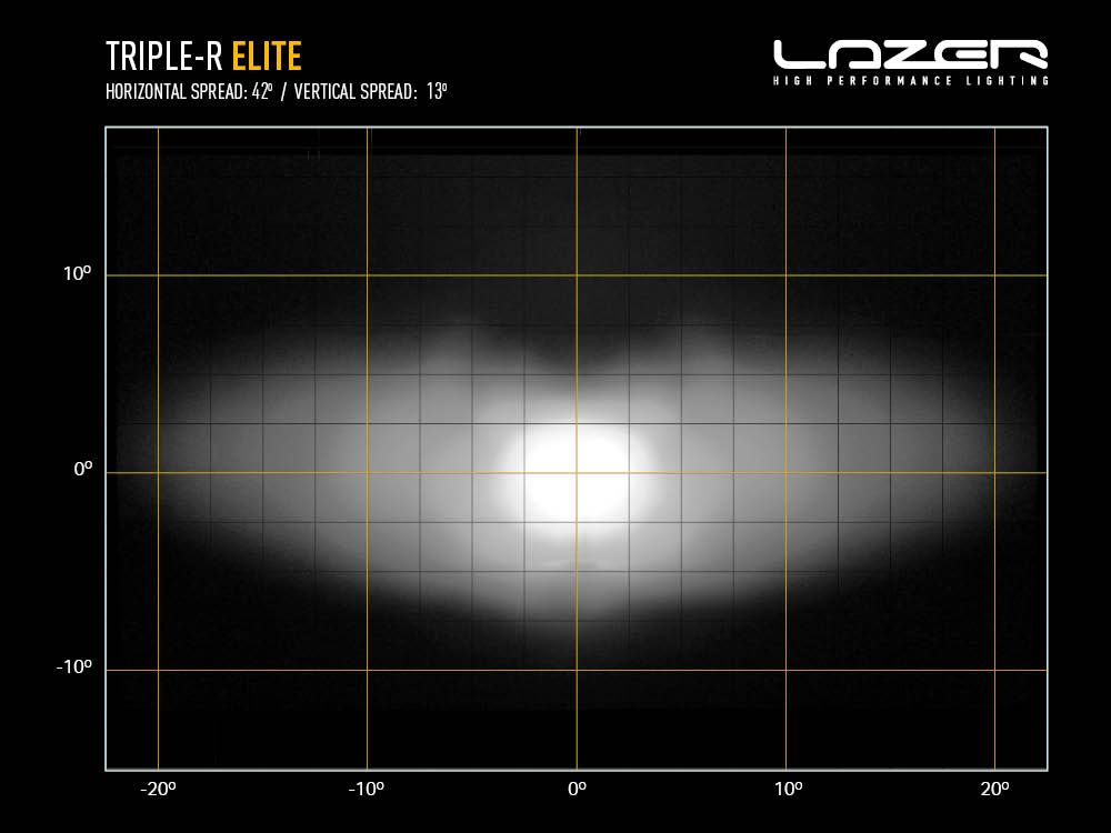 LAZER LAMPS Triple-R 850 Elite — Phare Rond LED 8068 lm sur Xperts4x4 Accessoires 4x4 Off-Road