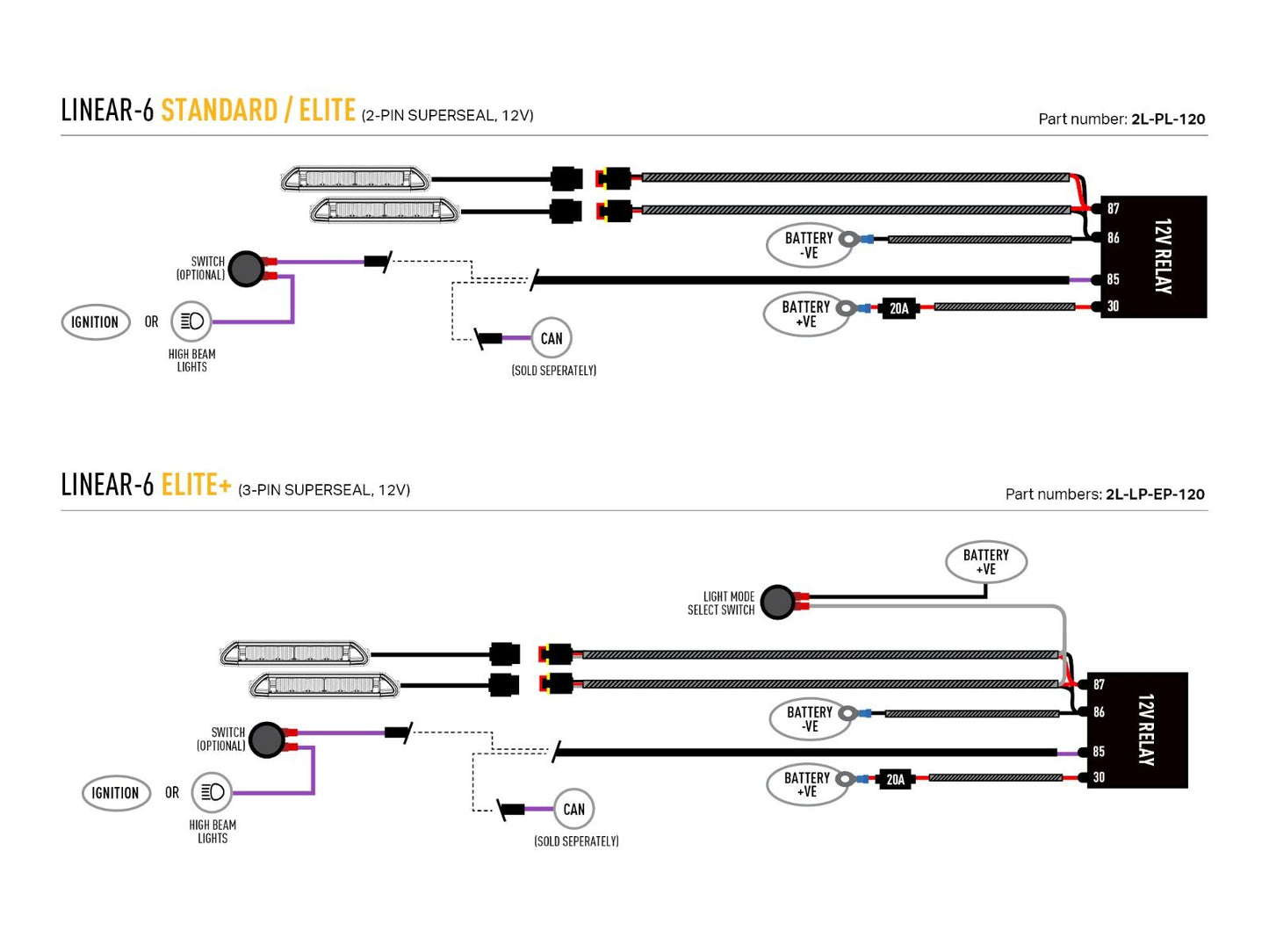 LAZER LAMPS LED Grille Kit for VW T7 2025+
