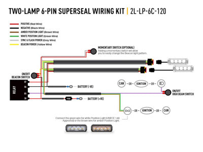 LAZER LAMPS deux projecteurs 6-Pin Superseal Faisceau de câblage (12V, uniquement Gyrophare)