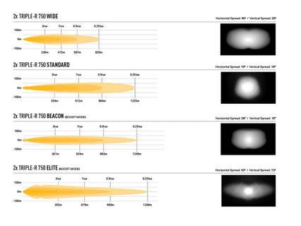 Pack LED calandre Ford Ranger Wildtrak X 2023+ / Stormtrak PHEV 2025+ - LAZER LAMPS Xperts 4x4