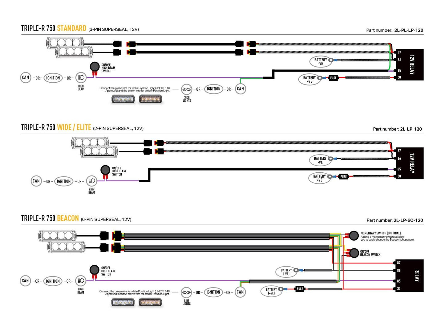 Pack LED Calandre LAZER LAMPS Ford Transit Custom Trail 2024+