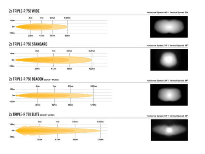 Kit griglia LED LAZER LAMPS per Ineos Grenadier 2023+