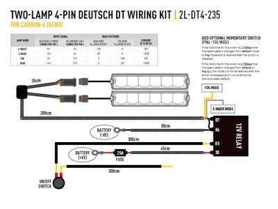 Deux projecteurs Faisceau (Utility 80HD et RP-Hyperspot) LAZER LAMPS sur Xperts4x4 Accessoires 4x4 Off-Road