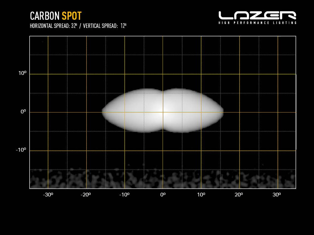 Barre de LED LAZER LAMPS Carbon-2 Spot (Gen3) - Montage Avant sur Xperts4x4 Accessoires 4x4 Off-Road