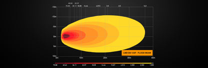 Feux de conduite LED LUMIDRIVE Dark Drive - Puissance & Style sur Xperts4x4 Accessoires 4x4 Off-Road