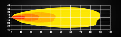 Feux de Travail LED Lumidrive Panoramax - Puissance & Étanchéité sur Xperts4x4 Accessoires 4x4 Off-Road