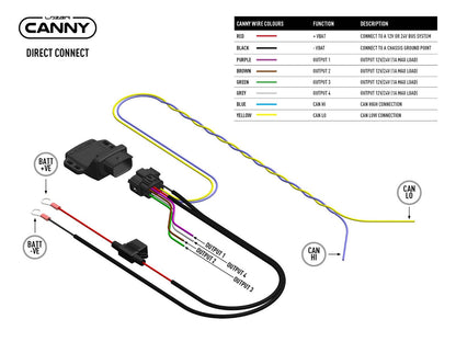 Interface CAN Lazer Lamps Canny (Direct Connect) | 4 Sorties sur Xperts4x4 Accessoires 4x4 Off-Road