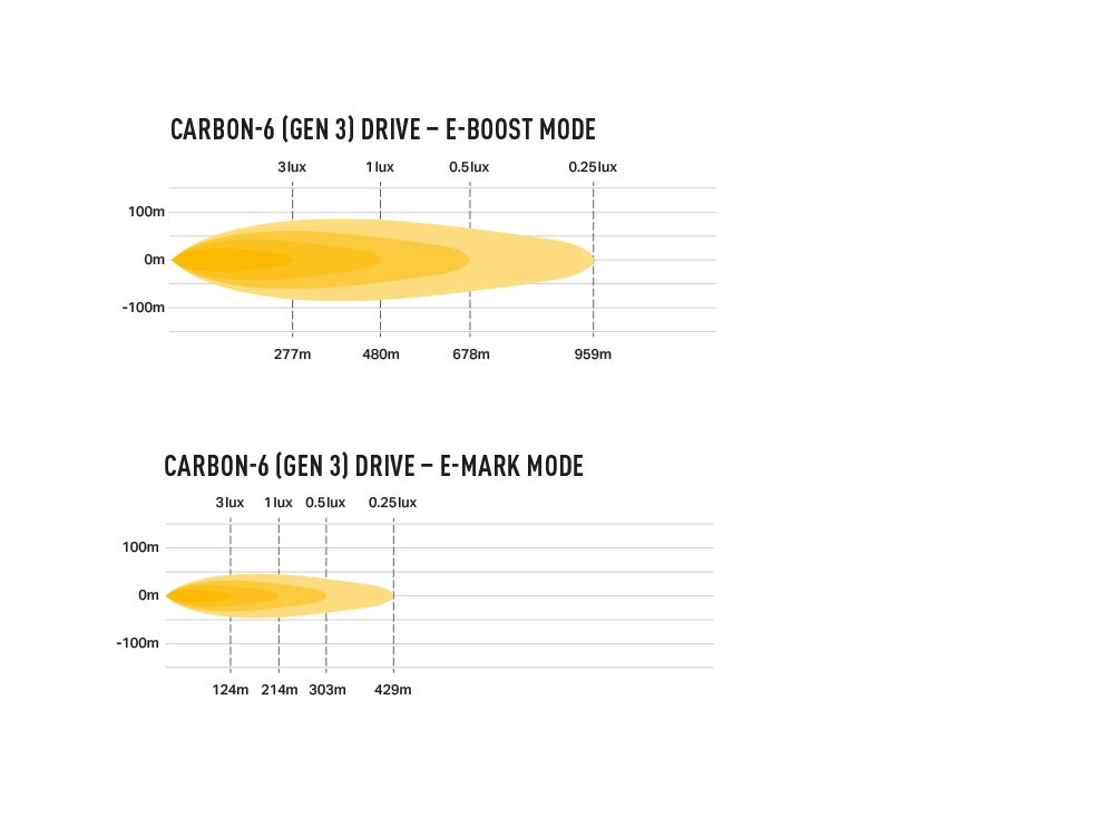 LAZER LAMPS Carbon-6 DRIVE Gén.3 — Phare LED Compact 9360 lm sur Xperts4x4 Accessoires 4x4 Off-Road