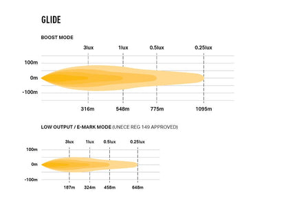 LAZER LAMPS Glide PL Support Latéral — Barre LED Longue Portée 11500 lm sur Xperts4x4 Accessoires 4x4 Off-Road