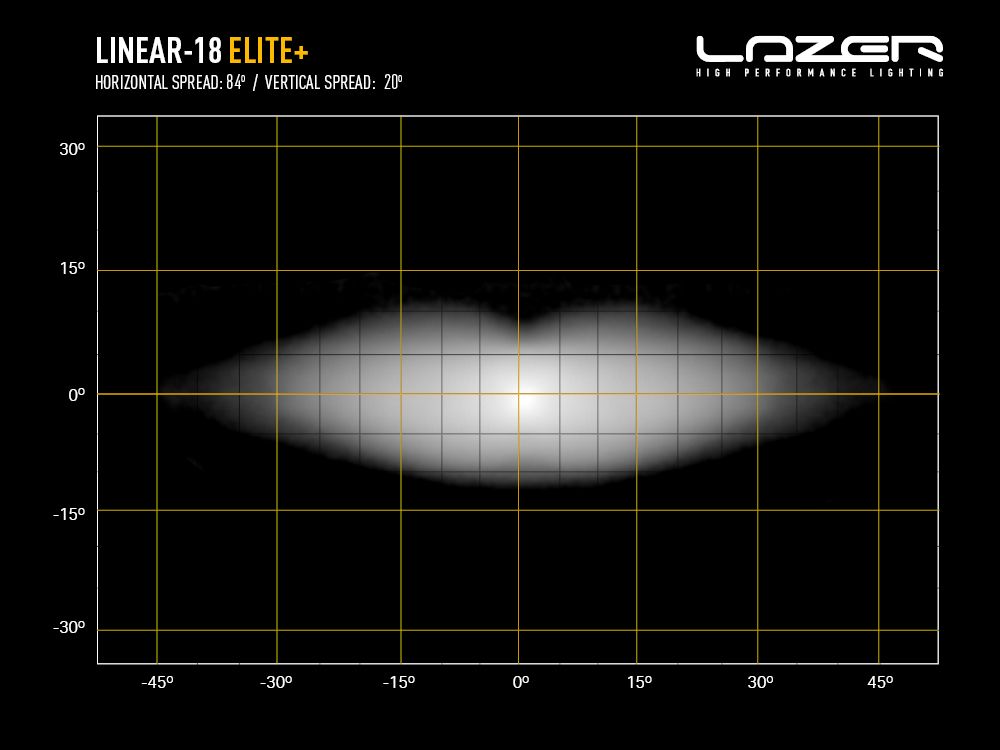 LAZER LAMPS Linear-18 Elite+ — Barre LED 21000 lm sur Xperts4x4 Accessoires 4x4 Off-Road