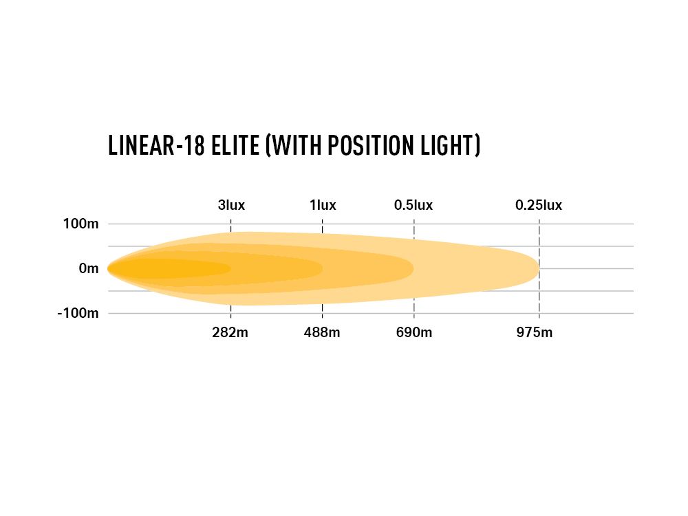 LAZER LAMPS Linear-18 Elite Feu Position — Barre LED 13500 lm sur Xperts4x4 Accessoires 4x4 Off-Road