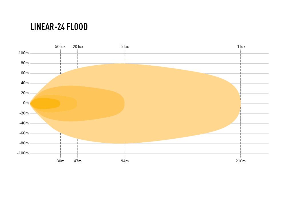 LAZER LAMPS Linear-24 Grand Angle — Barre LED 16200 lm sur Xperts4x4 Accessoires 4x4 Off-Road