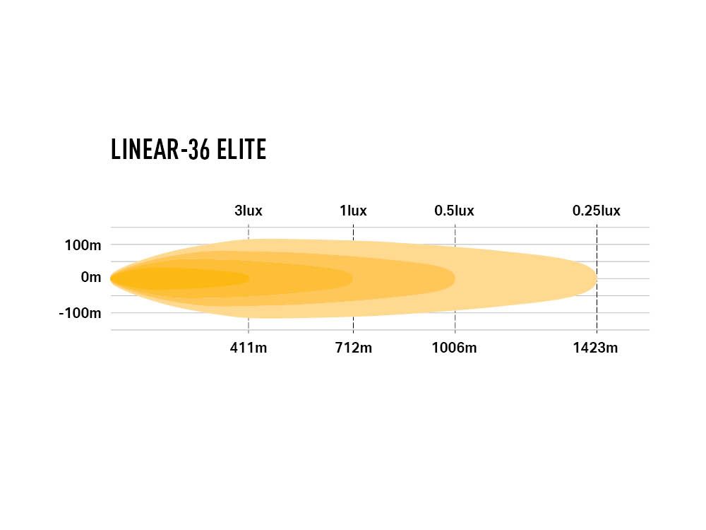 LAZER LAMPS Linear-36 Elite — Barre LED 29700 lm sur Xperts4x4 Accessoires 4x4 Off-Road