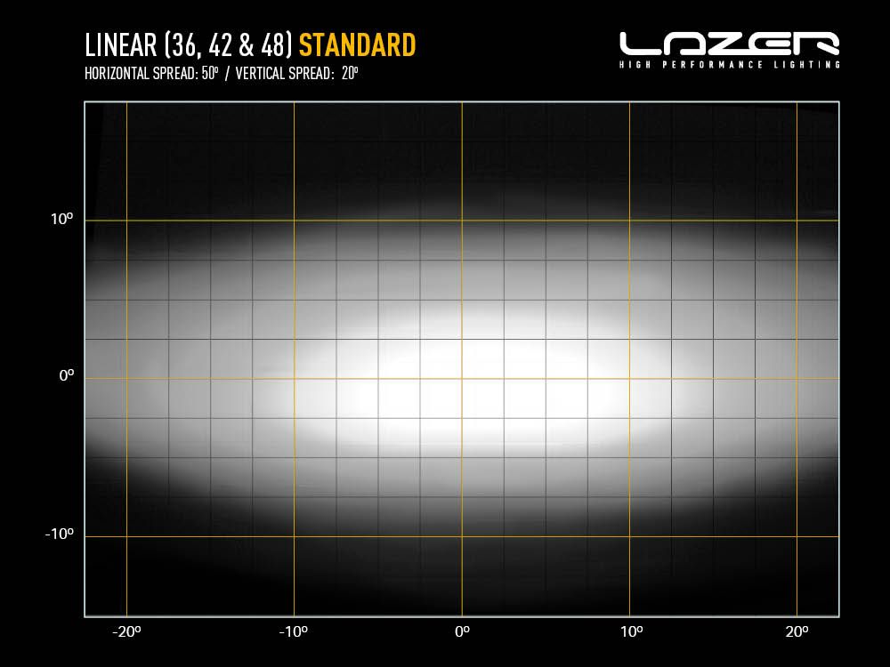 LAZER LAMPS Linear-42 — Barre LED 15750 lm sur Xperts4x4 Accessoires 4x4 Off-Road
