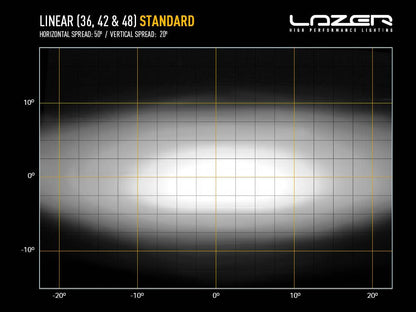 LAZER LAMPS Linear-48 — Barre LED 18000 lm sur Xperts4x4 Accessoires 4x4 Off-Road
