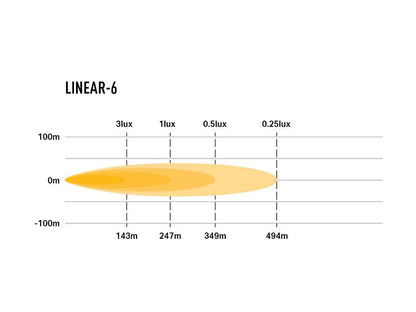 LAZER LAMPS Linear-6 — Barre LED 2250 lm sur Xperts4x4 Accessoires 4x4 Off-Road