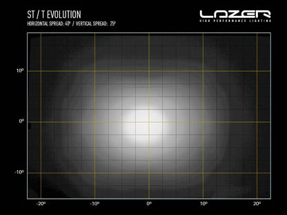 Barre LED Slim LAZER LAMPS ST2 Évolution avec 2068 lumens, éclairage LED robuste pour véhicules tout-terrain.