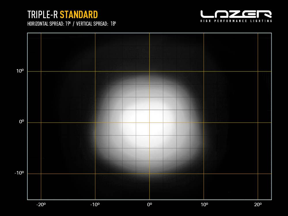 Phare rond LED LAZER LAMPS Triple-R 1250, éclairage LED puissant de 13860 lm pour véhicule tout-terrain.
