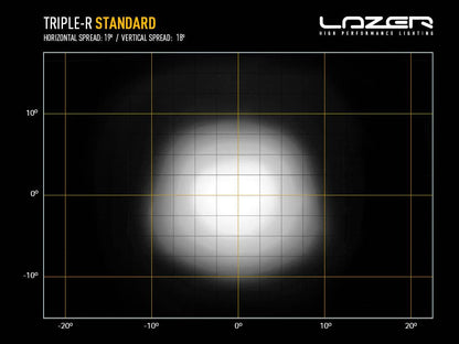 Phare rond LED LAZER LAMPS Triple-R 1250, éclairage LED puissant de 13860 lm pour véhicule tout-terrain.
