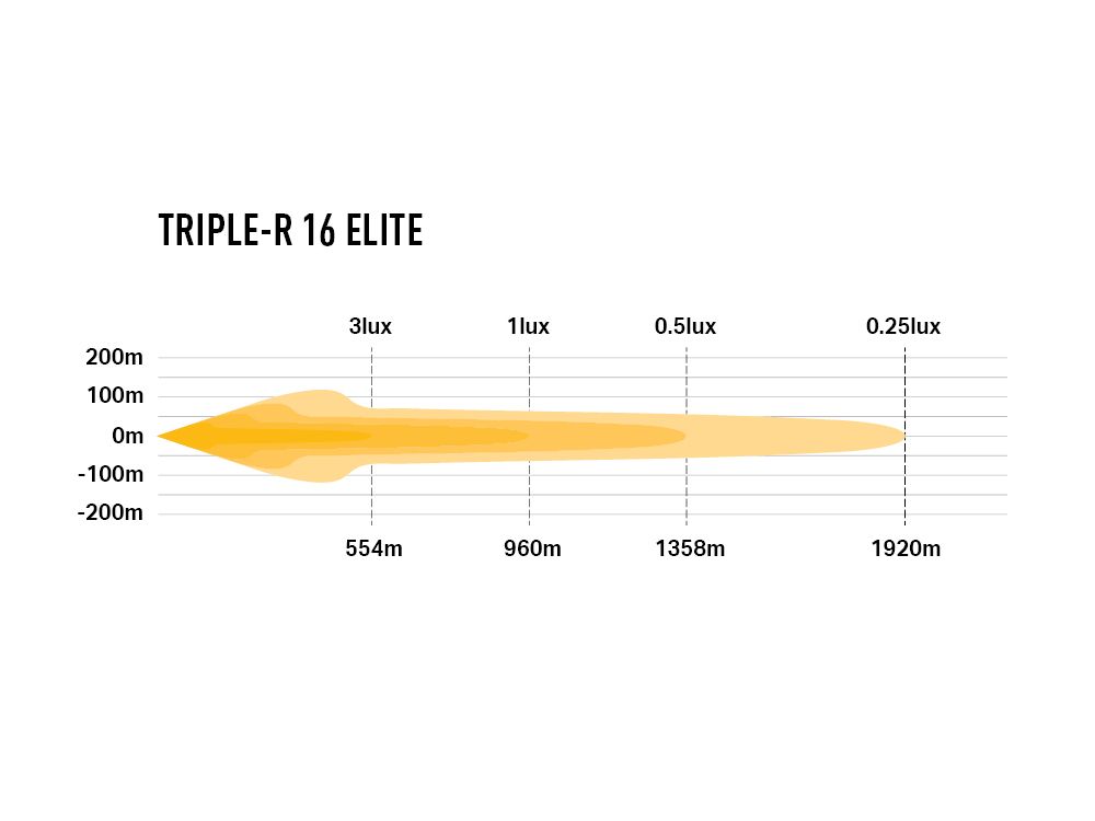 LAZER LAMPS Triple-R 16 Elite — Phare Rond LED 18040 lm sur Xperts4x4 Accessoires 4x4 Off-Road