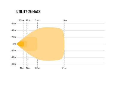 LAZER LAMPS Utility-25 MAXX — Phare de Travail LED 4560 lm sur Xperts4x4 Accessoires 4x4 Off-Road