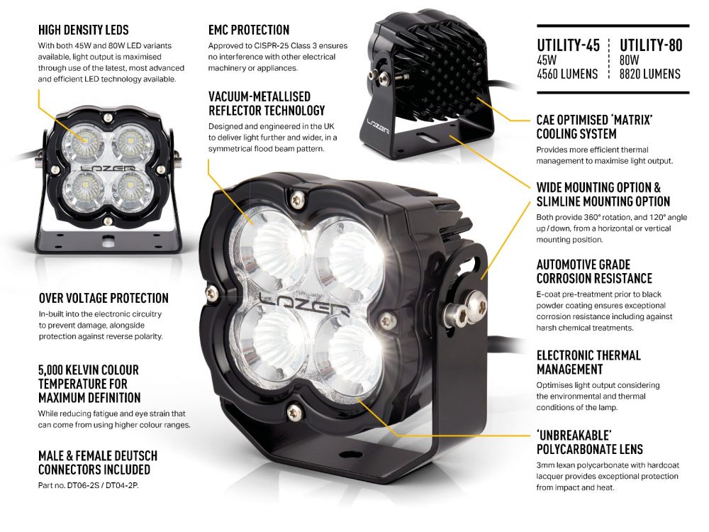 Phare de travail LED LAZER LAMPS Utility 45 Slimline, éclairage LED puissant de 4560 lm pour utilisation professionnelle.