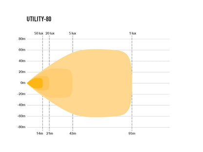 Projecteur de travail LED LAZER LAMPS Utility 80 Slimline avec 8820 lm, éclairage LED robuste pour véhicules tout-terrain.
