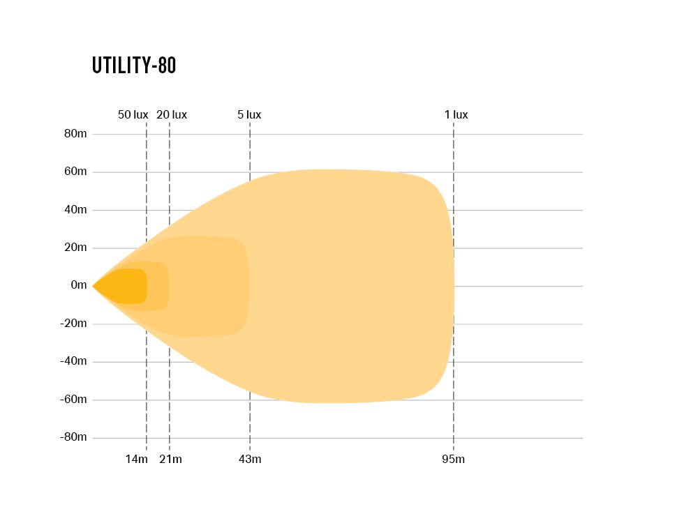 LAZER LAMPS Utility 80 Support Large — Phare de Travail LED 8820 lm sur Xperts4x4 Accessoires 4x4 Off-Road