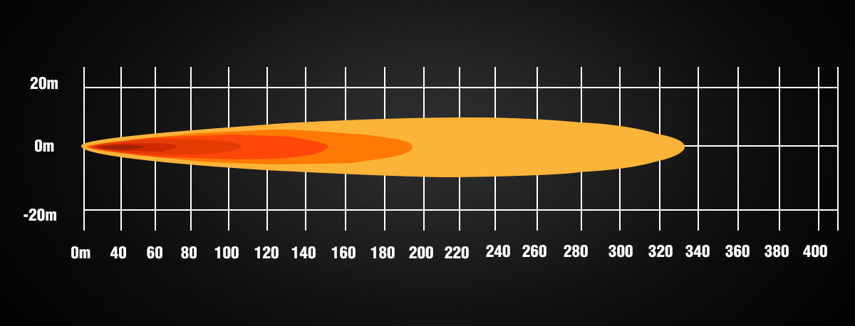 Phare de Conduite LED Lumidrive XDRIVE 5.75 - Puissance & Style sur Xperts4x4 Accessoires 4x4 Off-Road