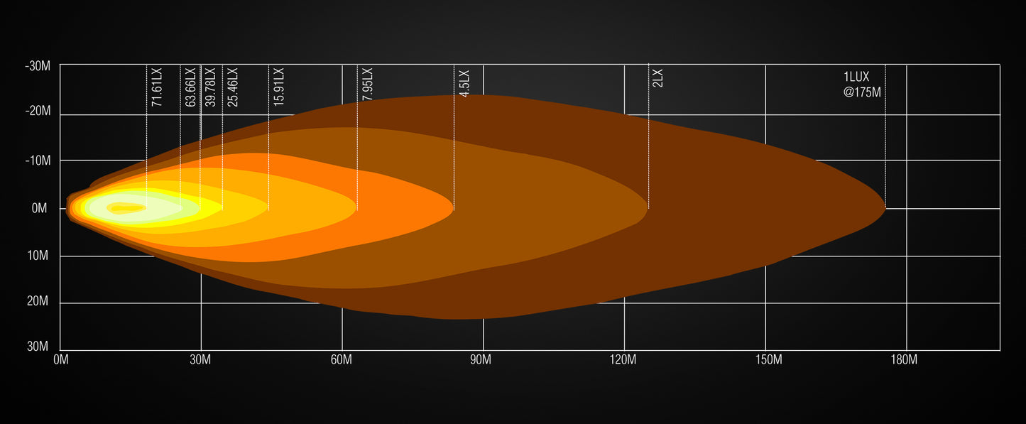 Phare de travail LED Lumidrive PROXIDRIVE 2800 lumens étanche sur Xperts4x4 Accessoires 4x4 Off-Road