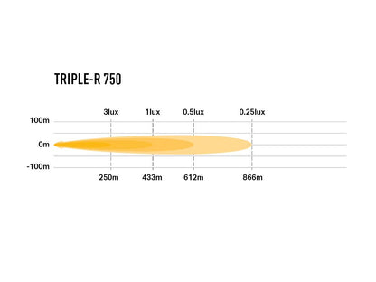 Phare LED LAZER LAMPS Triple-R 750 Gen2 - Éclairage Longue Portée 4x4 sur Xperts4x4 Accessoires 4x4 Off-Road