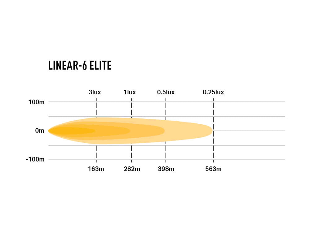 Kit Grille LAZER LAMPS Isuzu D-MAX 2021+ sur Xperts4x4 Accessoires 4x4 Off-Road