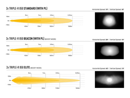 Kit Grille LED LAZER LAMPS Ford RAPTOR 2023+ Next Gen sur Xperts4x4 Accessoires 4x4 Off-Road
