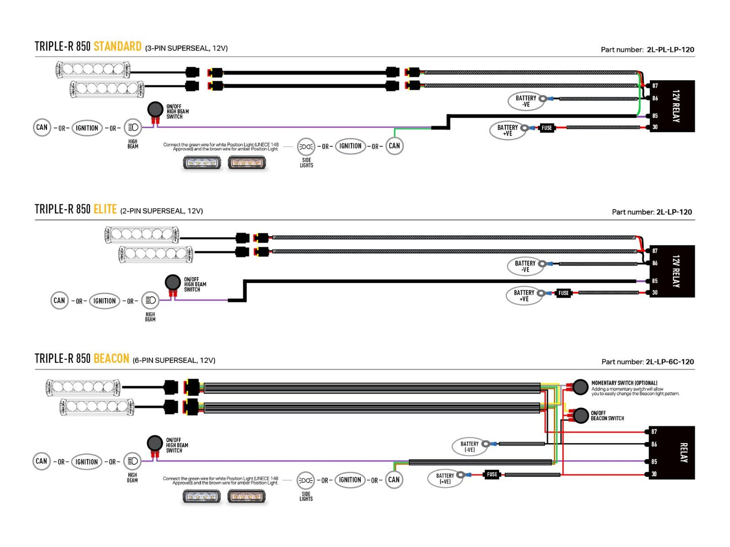 Kit Grille LED LAZER LAMPS Ford RAPTOR 2023+ Next Gen sur Xperts4x4 Accessoires 4x4 Off-Road