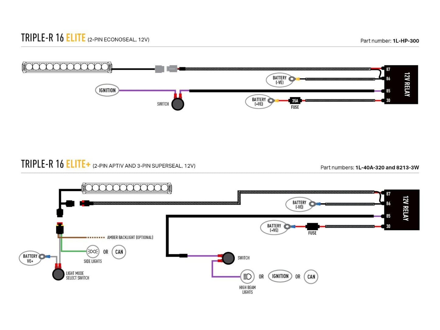 Kit Grille LED LAZER LAMPS Ford RAPTOR 2023+ Next Gen sur Xperts4x4 Accessoires 4x4 Off-Road