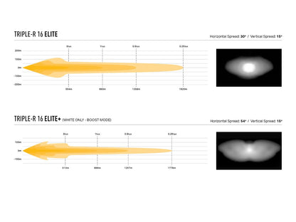 Kit Grille LED LAZER LAMPS Ford RAPTOR 2023+ Next Gen sur Xperts4x4 Accessoires 4x4 Off-Road
