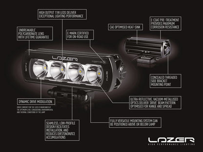 Pack LED Calandre LAZER LAMPS pour Ford Transit 2015-2018, éclairage LED moderne pour calandre.